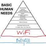 Maslow-piramis a 21. században