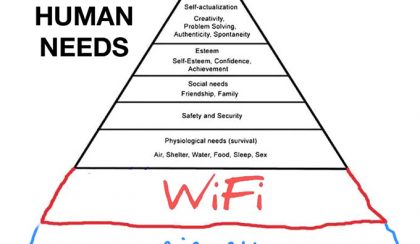 Maslow-piramis a 21. században