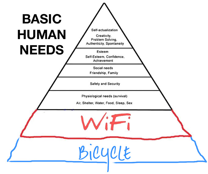 Basic-Human-Needs