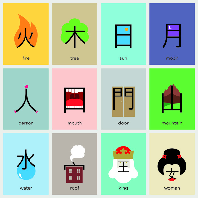 Részlet a Chineasy angol kiadásából. Magyarul a Corvina adta ki a könyvet.