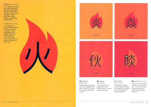 Chineasy: A tűz építőelem és a belőle alkotott szavak