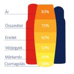 Ár, összetétel, eredet: így választunk kozmetikumot!