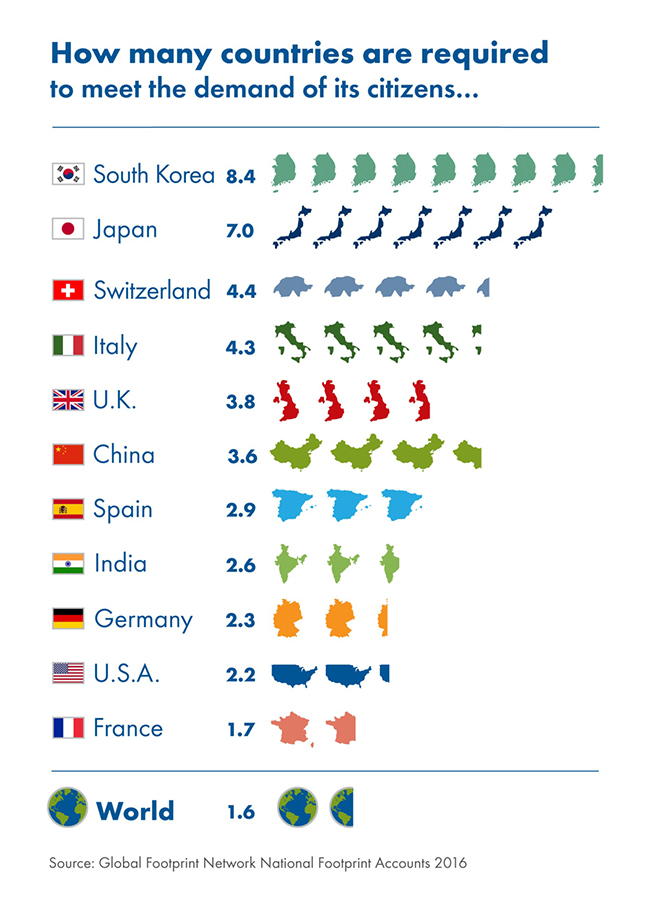 Saját országuk hányszorosát fogyasztják az adott országok lakói?